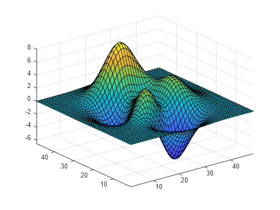 set-axis-limits-and-aspect-ratios-matlab-axis-mathworks-switzerland