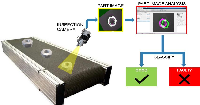 Visual Inspection System Manufacturing Belt