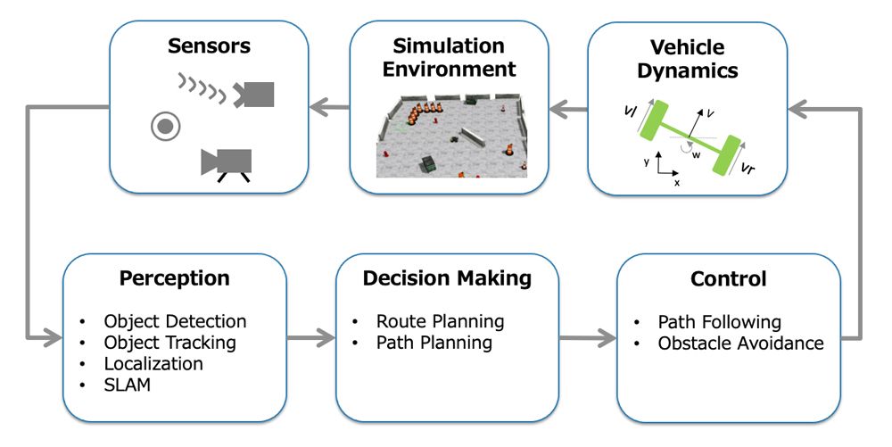 Autonomous mobile robot (AMR) system.