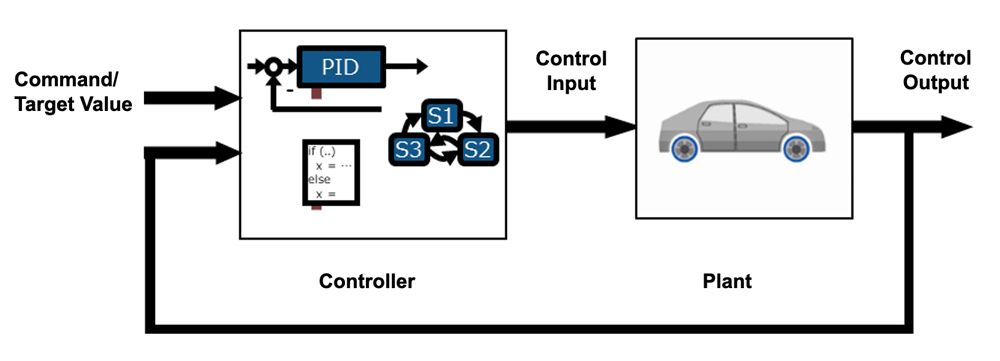 Architecture of conventional mobile robots.