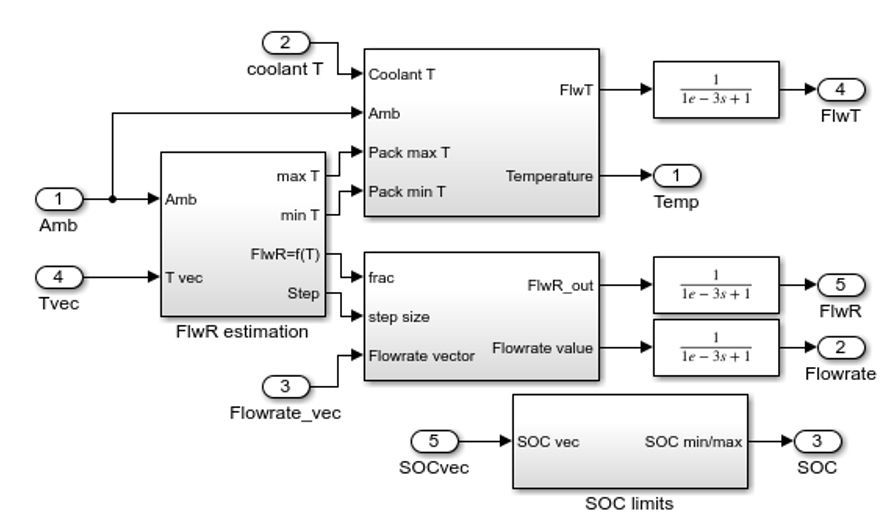 A coolant control system Simulink model.