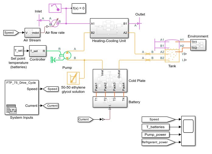 EV battery cooling system schematic.