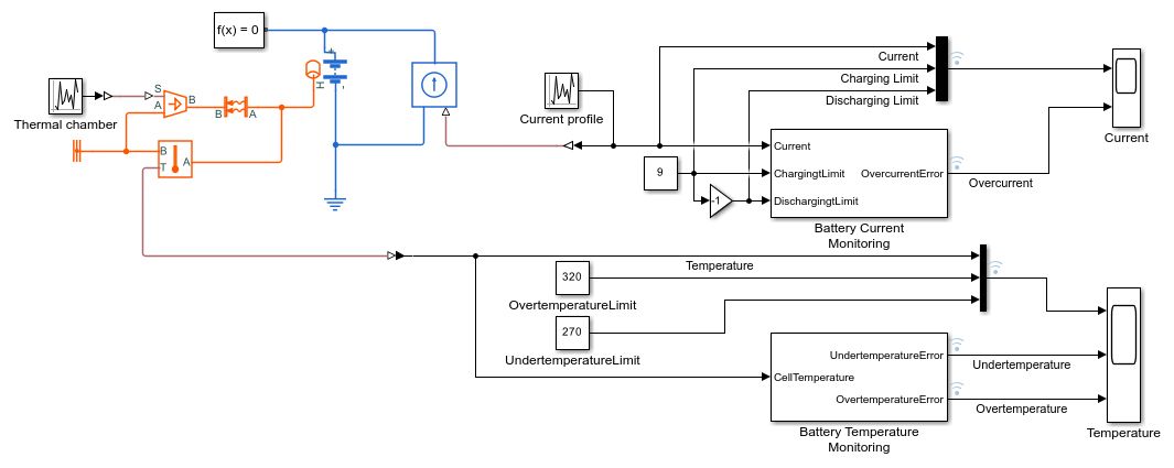 A battery monitoring model diagram.