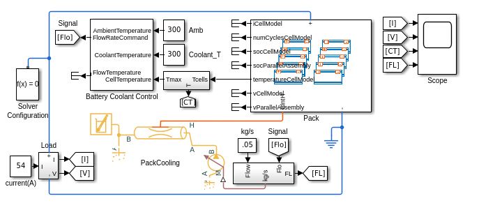 A battery and battery pack cooling system diagram.