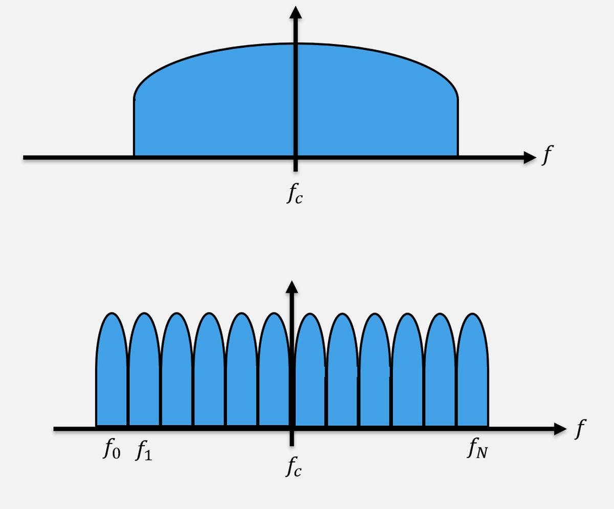 Two graphs, each showing a different type of waveform with differently sized crests.