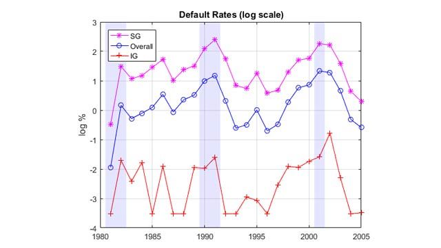 Forecasting Corporate Default Rates
