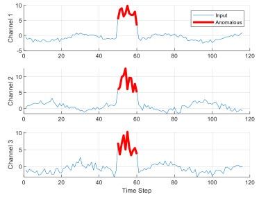 MATLAB figure showing highlighted segments marking anomalies in three curves.