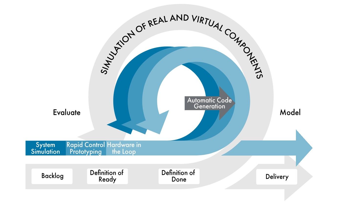 Séminaire Model-Based Design à Nantes