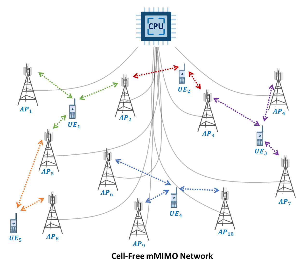 5G Advanced and 6G Design with MATLAB