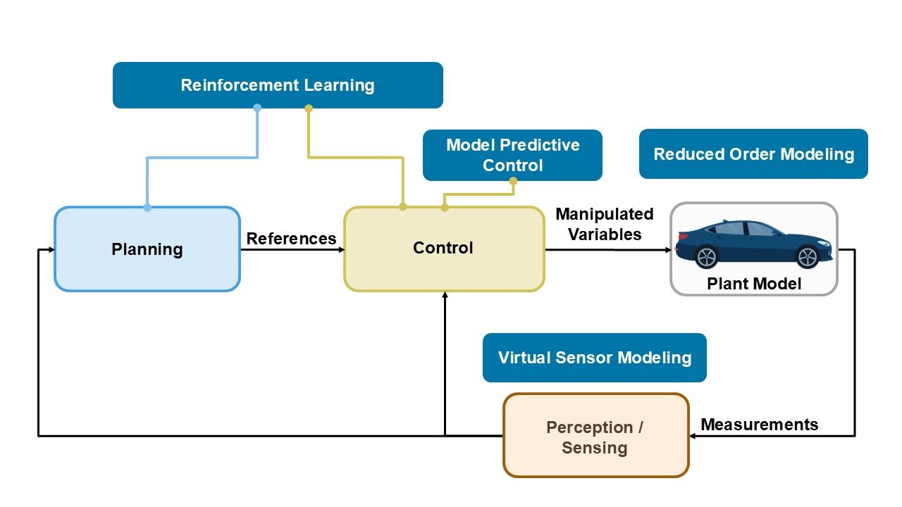 ai-with-model-based-design