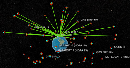 Digital Engineering Ecosystem for AeroDef Mission Engineering 
