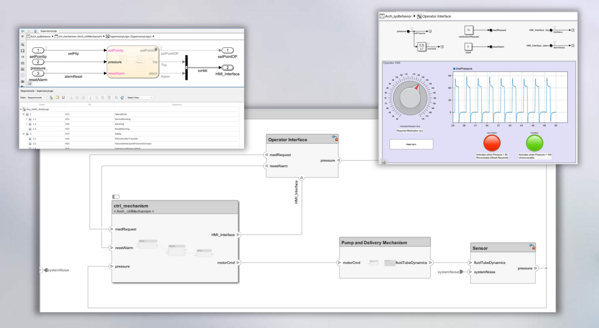 Modernizing Systems Engineering for Medical Devices with MBSE
