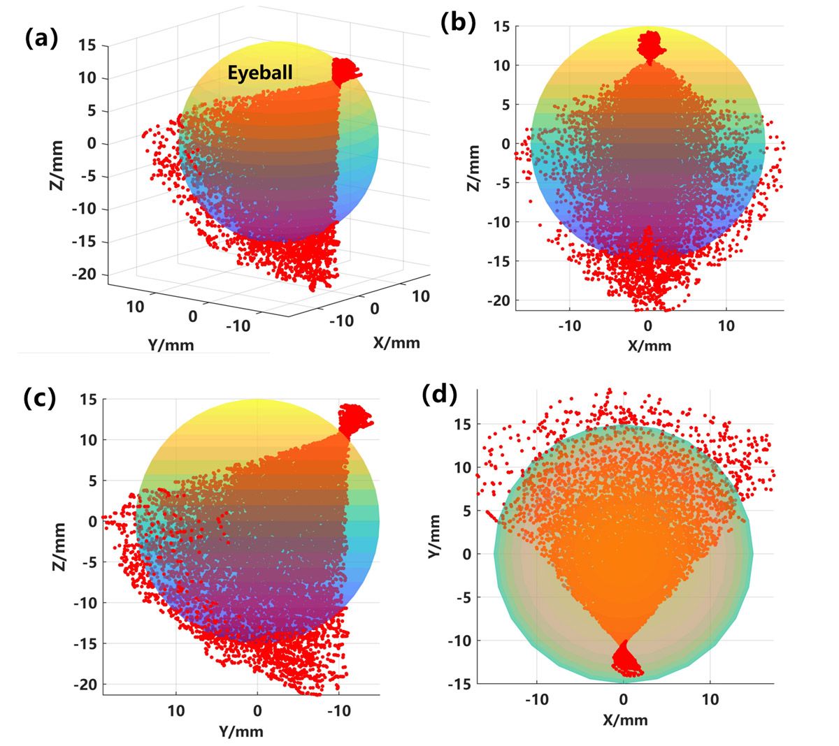 Four plots showing various views of the spherical workspace for ophthalmic procedures.