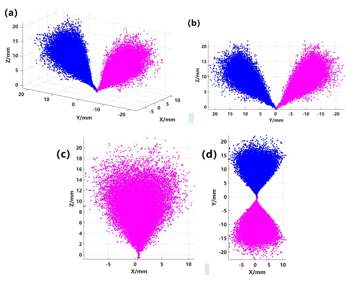 Four plots showing various views of the workspace for anastomosis procedures.