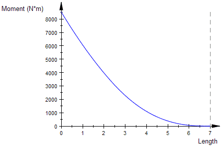 symbolic_math_fig7_w.gif symbolic_math_fig7_w.gif