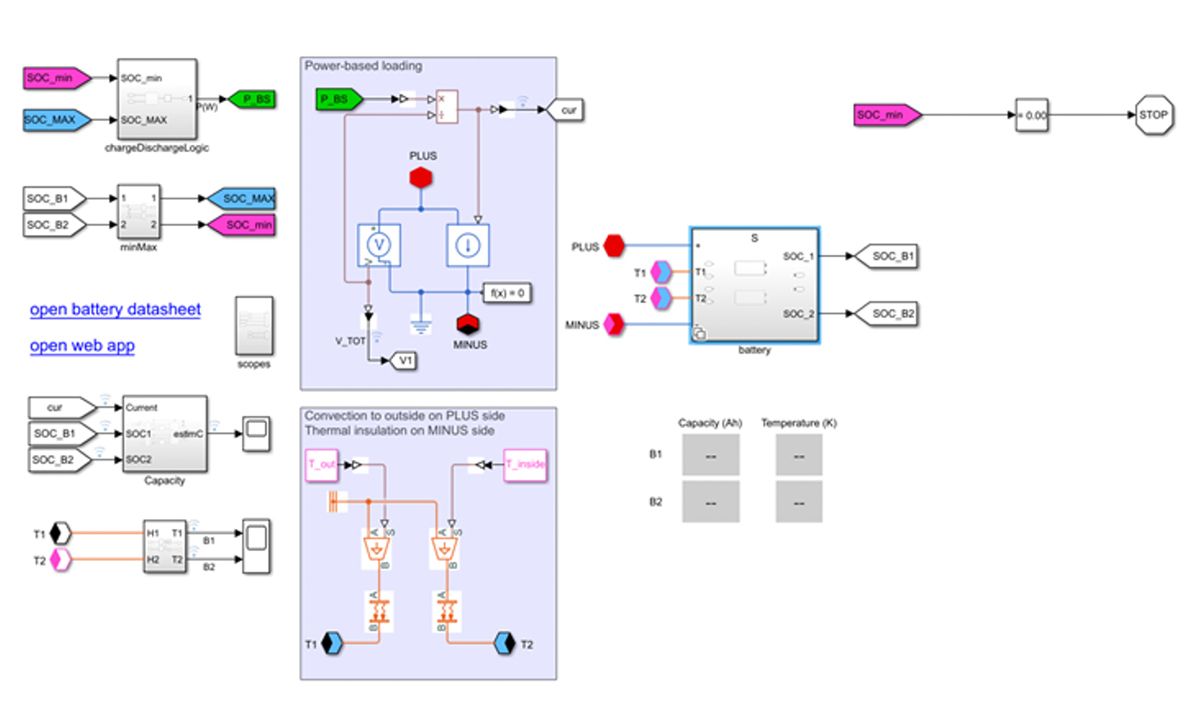  A diagram of the physics-based Simulink battery model that generates raw sensor measurements.