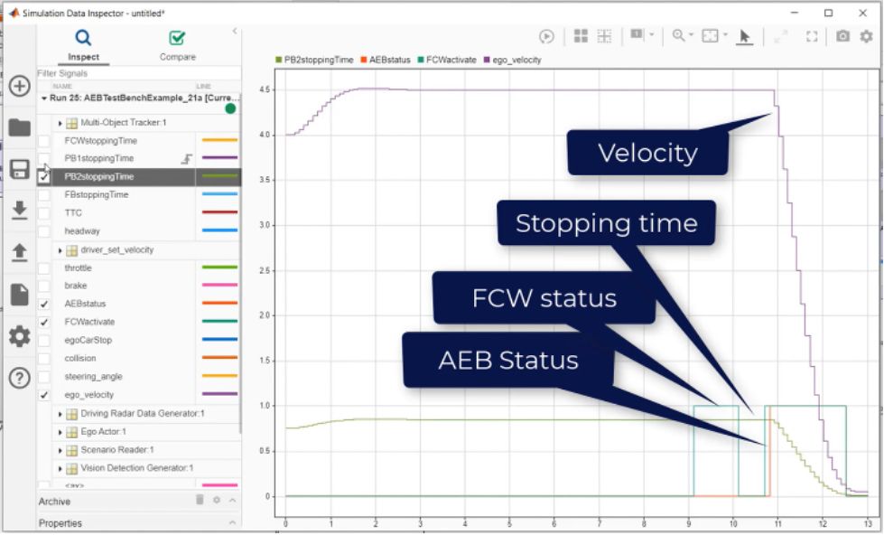 Screenshot of a plot of key signals showing results of scenario-based tests both during and after their execution.