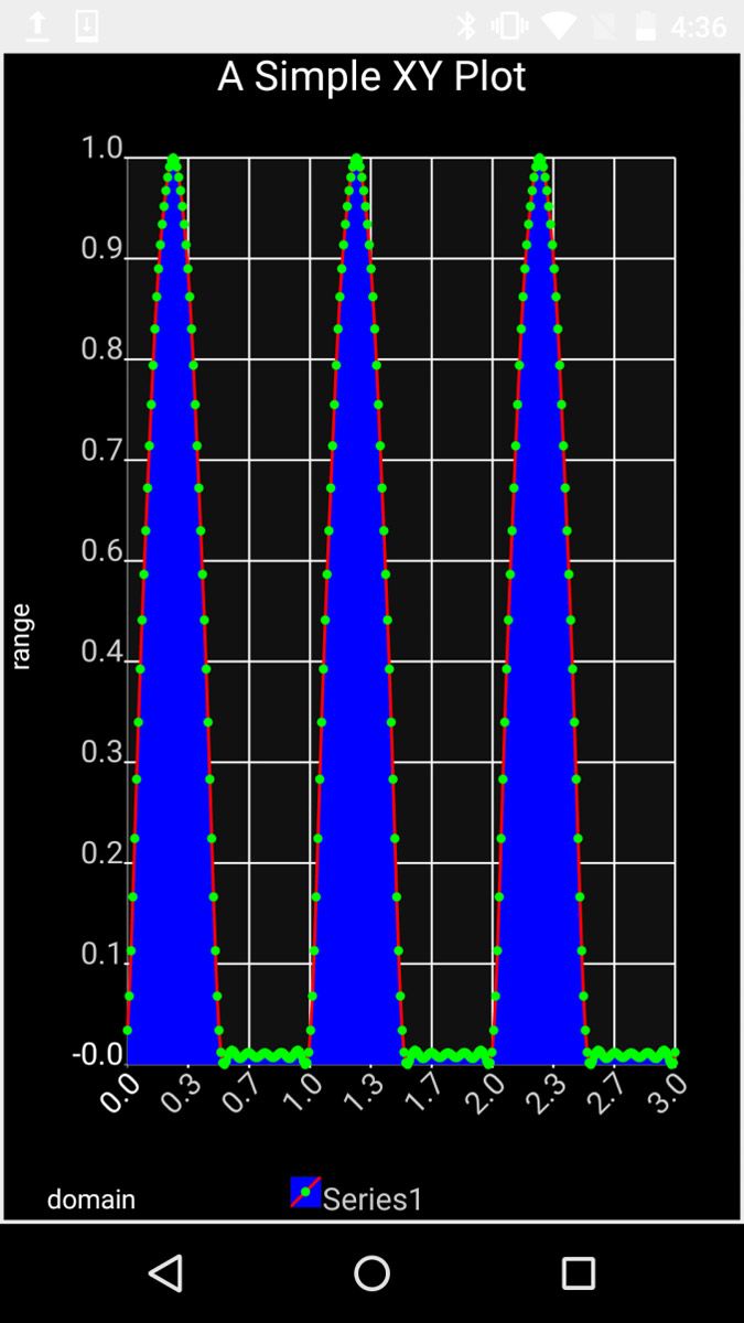 Figure 3. Mobile app for the Fourier series lab.