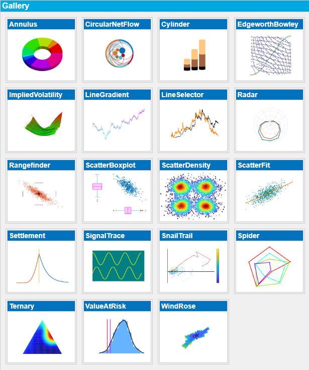 Figure 2. Custom charts available for download on File Exchange.