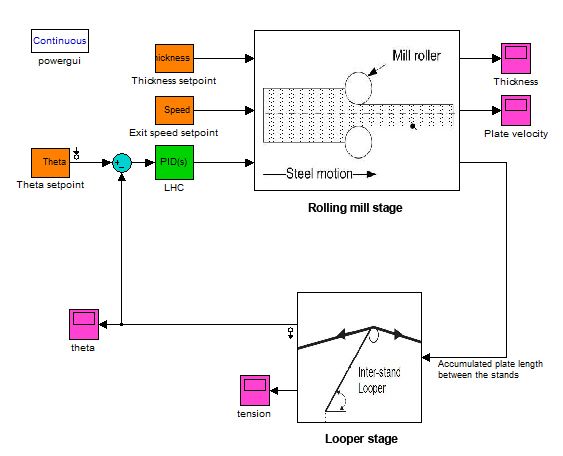 plc_fig2_w.jpg plc_fig2_w.jpg