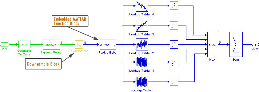 sigma_delta_adc_fig5_w.gif