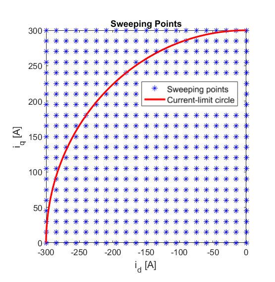 Figure 3. FEA-based high-fidelity PMSM machine sweeping points.