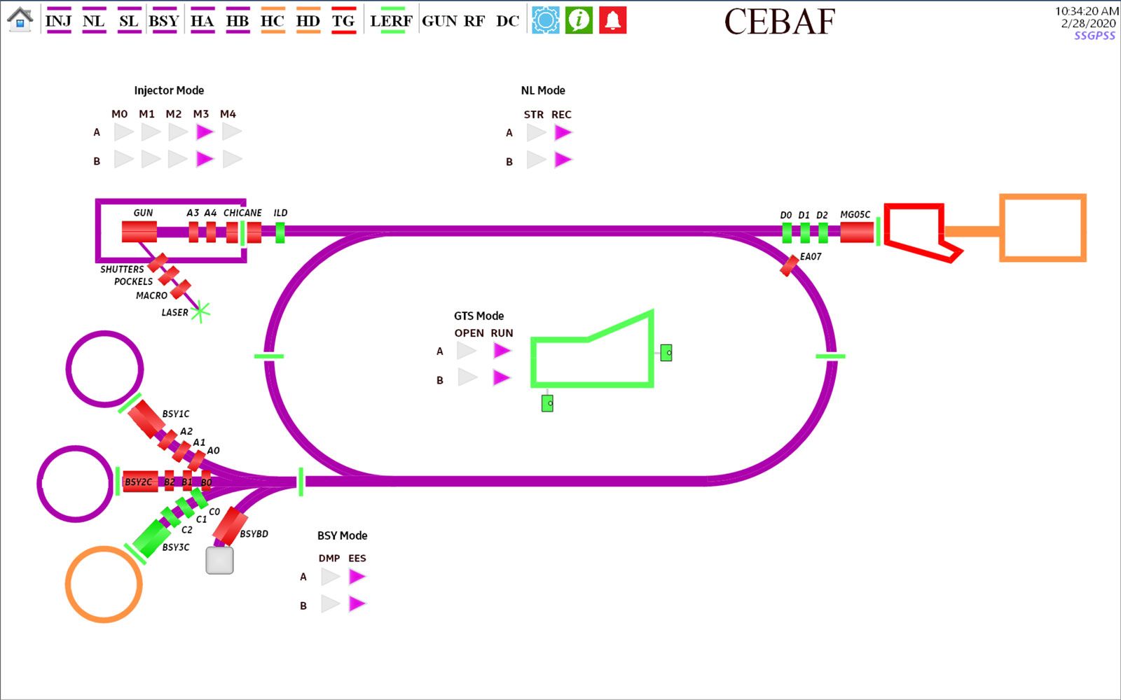 A screenshot of the PSS monitoring display showing beam pathways at CEBAF.