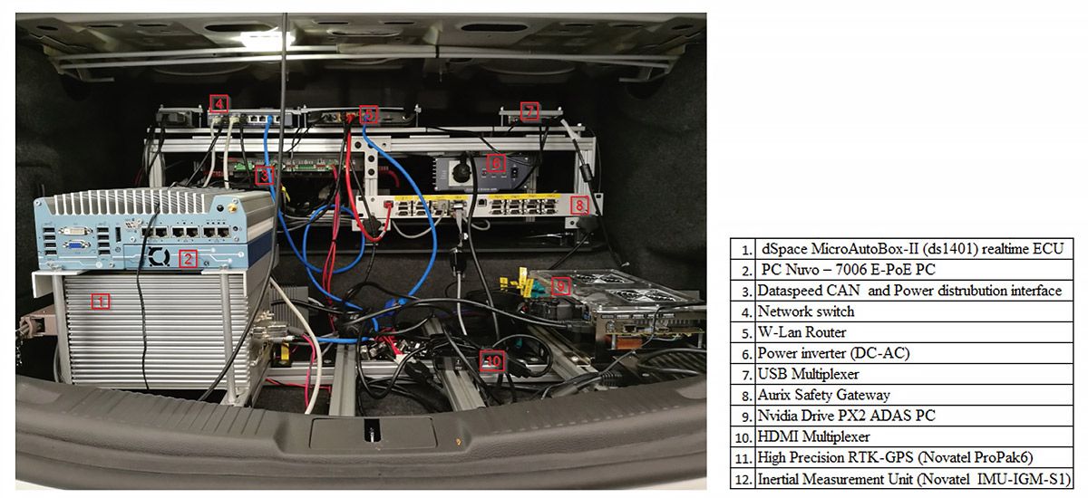 The MicroAutoBox hardware and industrial PC as set up in the test vehicle’s trunk and a table describing its various labeled components.