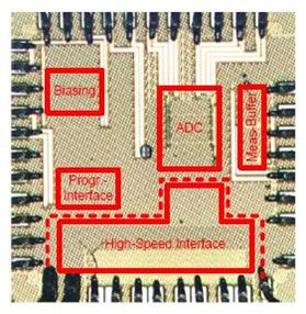 Figure 3. The time-encoded ADC test chip.