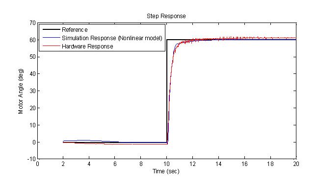 SystemID_Figure15_w.jpg