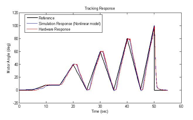 SystemID_Figure16_w.jpg