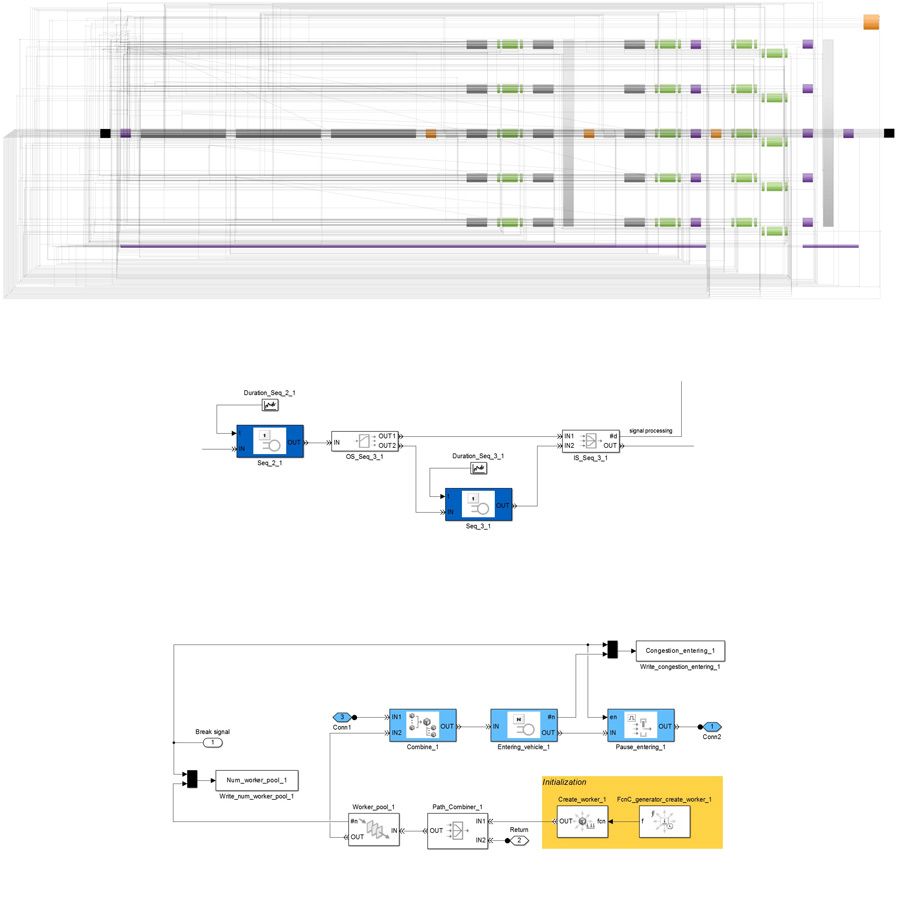 Figure 4. An end-of-line testing process modeled in SimEvents.