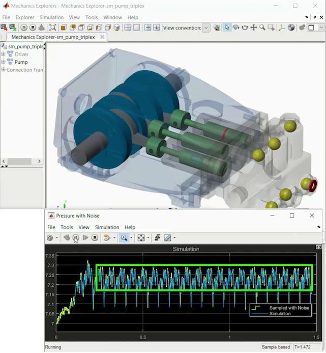 Figure 6. Pump schematic showing the blocked inlet and seal leakage, and plot of the outlet pressure simulation and sampled with noise.