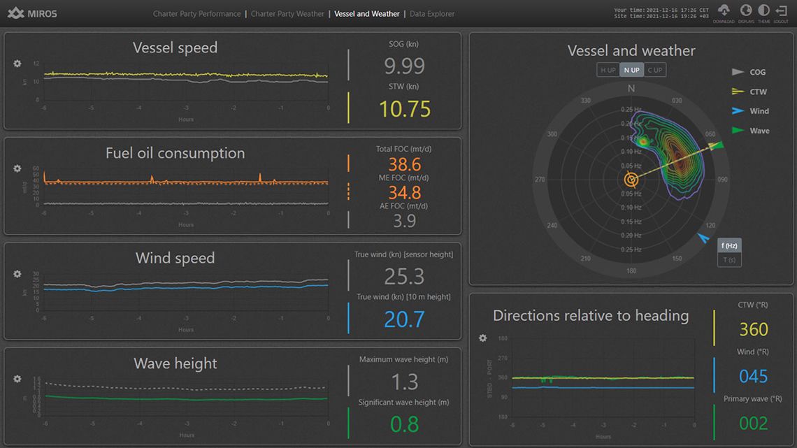 Figure 2.  An example of a Wavex user interface showing speed through water, wind, and wave measurements.