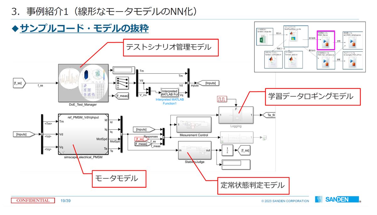 Two flow charts demonstrate different steps in the component modeling process.