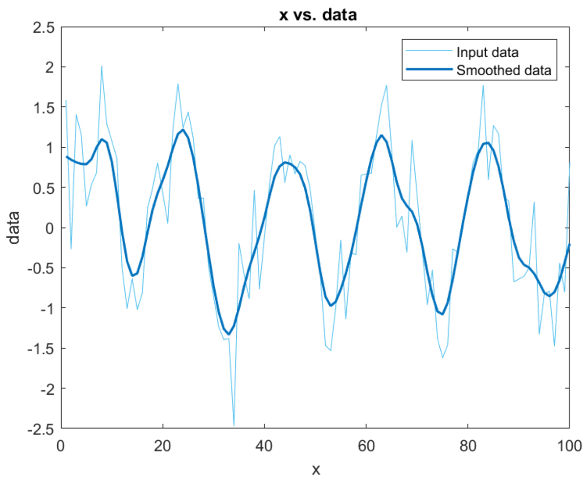 Data Preprocessing Techniques and Steps - MATLAB & Simulink