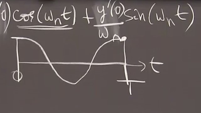 For the oscillation equation with no damping and no forcing, all solutions share the same natural frequency.