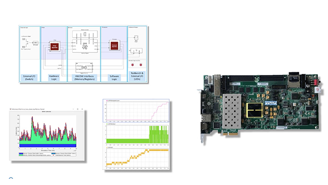 Use SoC Blockset to deploy a complete hardware/software application to a Xilinx ZC706 development board. 