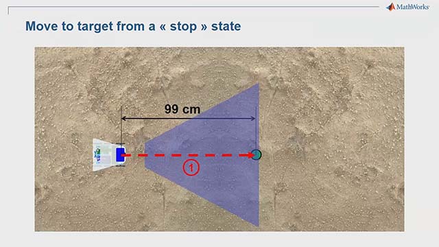 A short introduction on the rover robot camera and instruction on building a Stateflow chart to move the robot to a specific target.