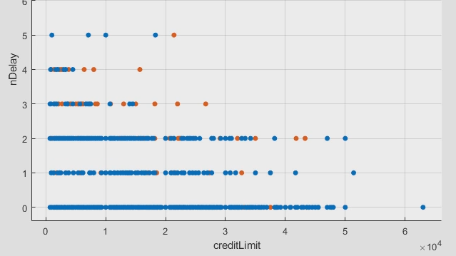 Machine Learning Applications In Risk Management Matlab Simulink - 