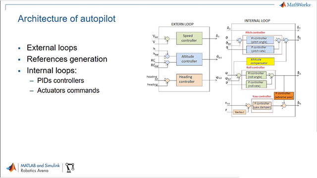 Claudio Conti of Sapienza Flight Team at Sapienza University of Rome joins Connell D’Souza to talk about using Model-Based Design and Real-Time Simulation to design a custom autopilot.