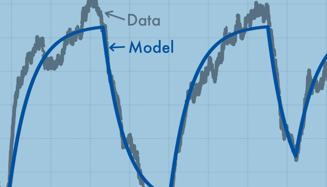 AI with Model-Based Design: Reduced Order Modeling