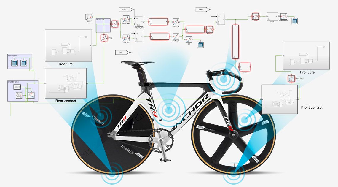 Bridgestone bike with kinematic model superimposed on top. Arrows point from the model to the associated areas such as the tires, bike frame, and handlebars.