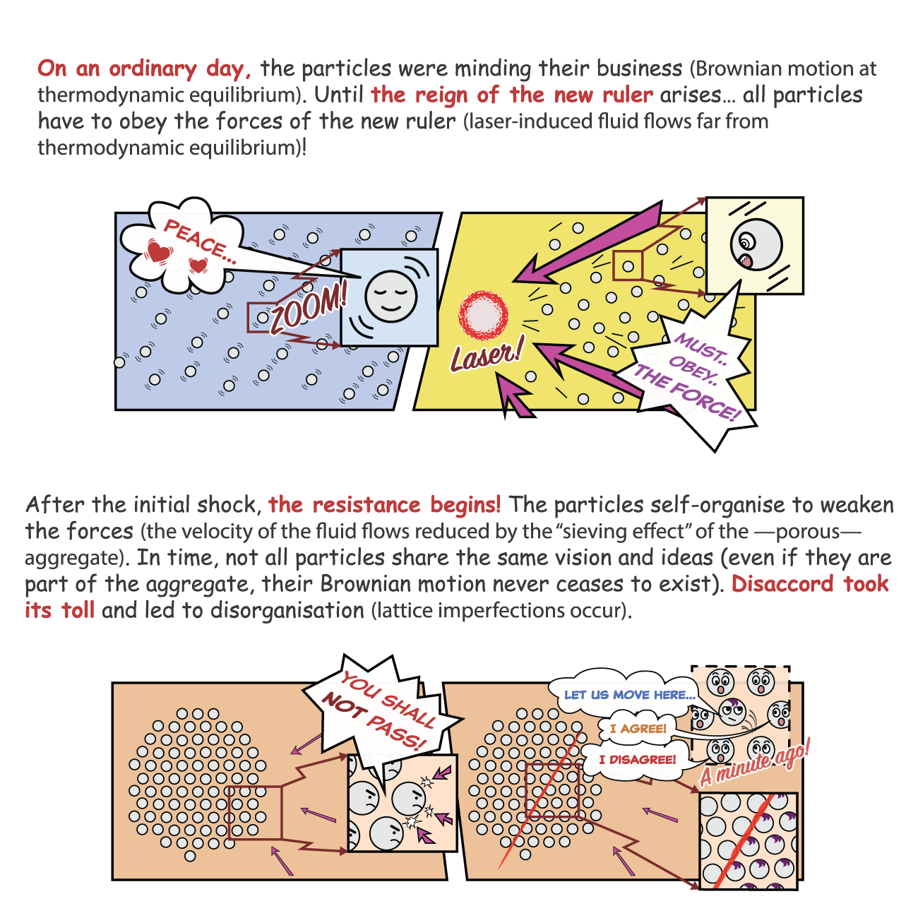 A comic book–style illustration of how particles self-organize when a laser is introduced.