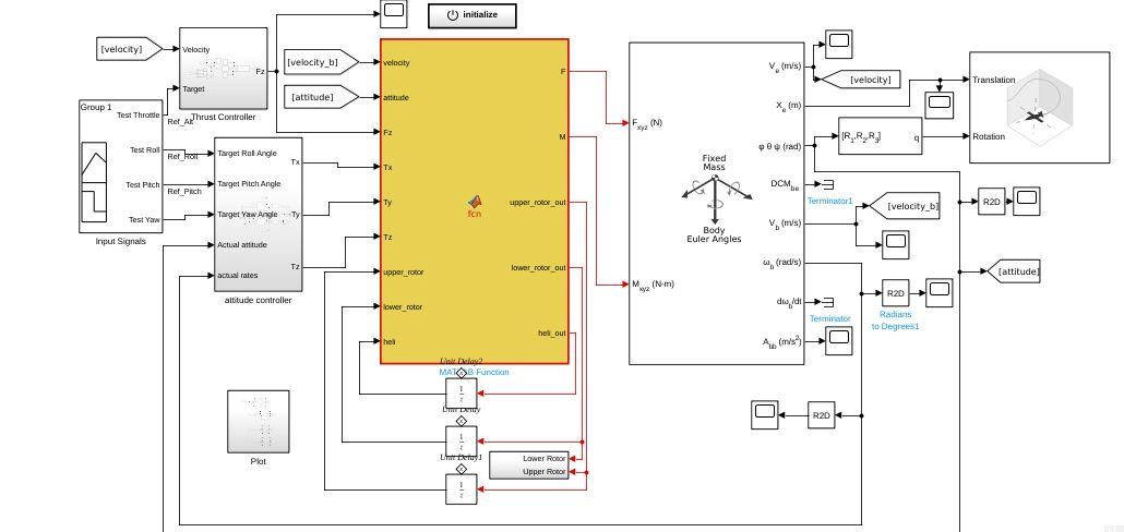 A schematic showing the helicopter dynamics with controls.