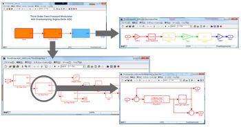Figure 1. Third-order sigma-delta ADC modeled in Simulink.