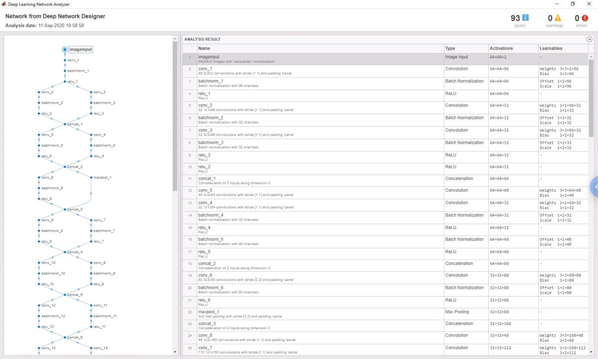 Figure 4. DeepFlow network in the MATLAB Network Analyzer app.