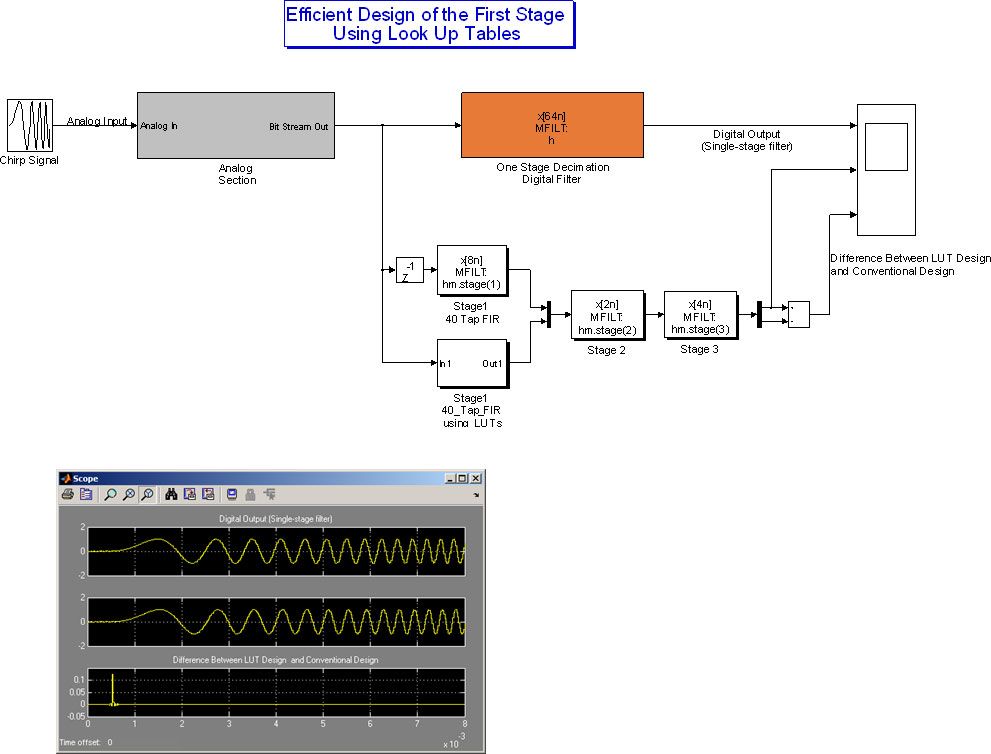 sigma_delta_adc_fig7_w.jpg