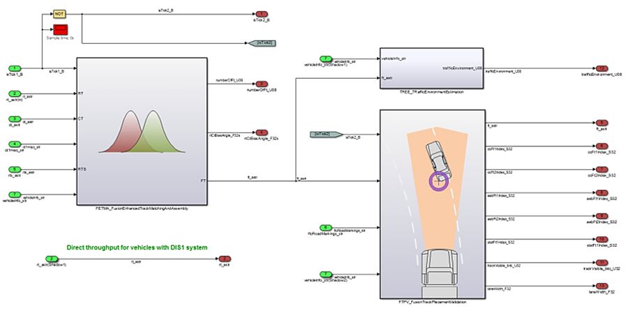 Abbildung 2. Simulink-Modell des Sensorfusionssystems, das die unabhängigen funktionellen Blöcke zeigt.