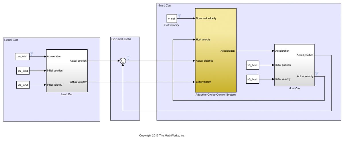 Abbildung 4: Simulink-Modell eines adaptiven Geschwindigkeitsregelungssystems. 